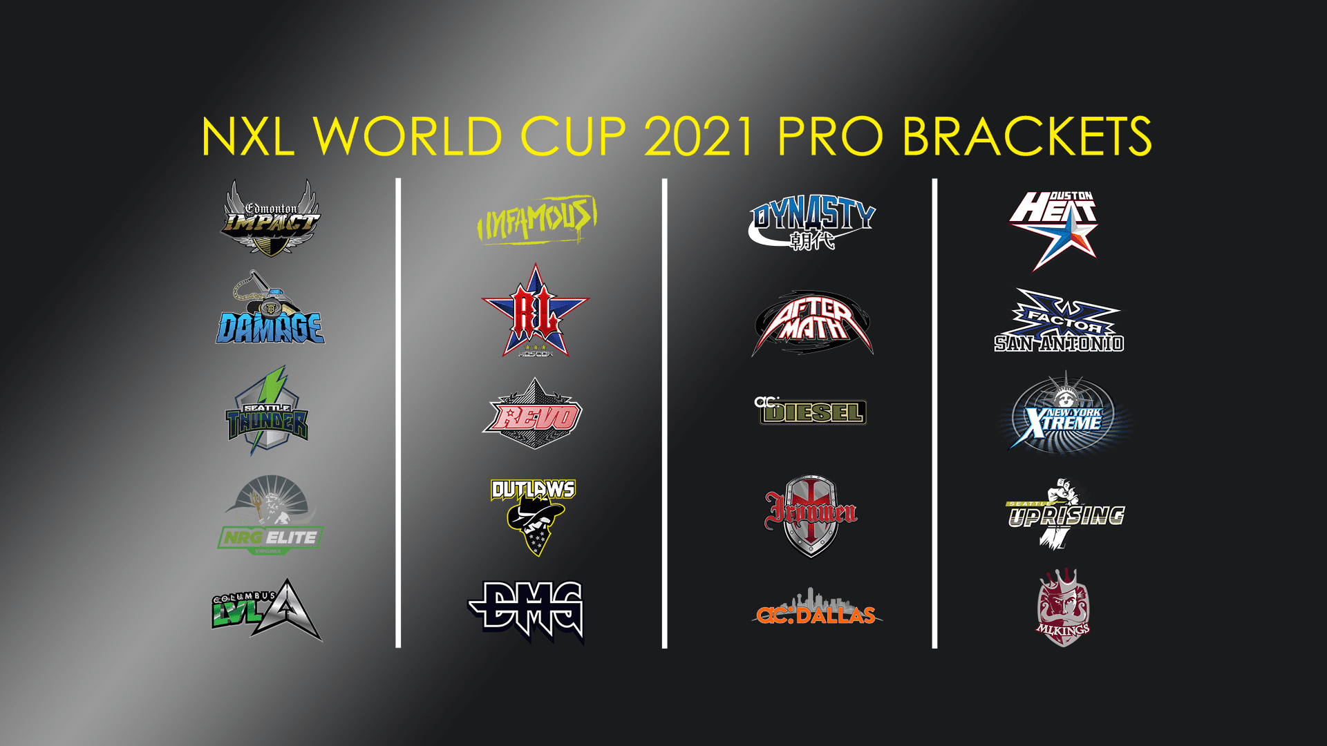 NXL World Cup Pro Brackets are set!